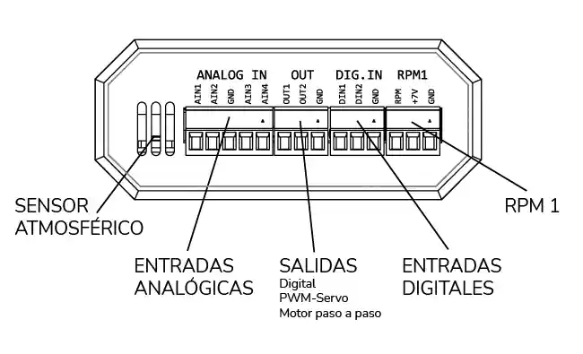 Panel Posterior (DS)