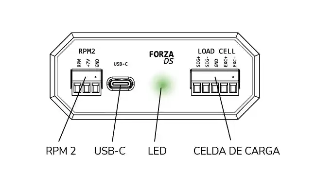 Panel Frontal (DS)