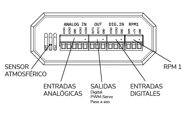 Panel Posterior (DS)
