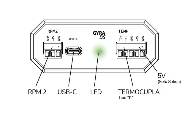 Panel Frontal (DS)