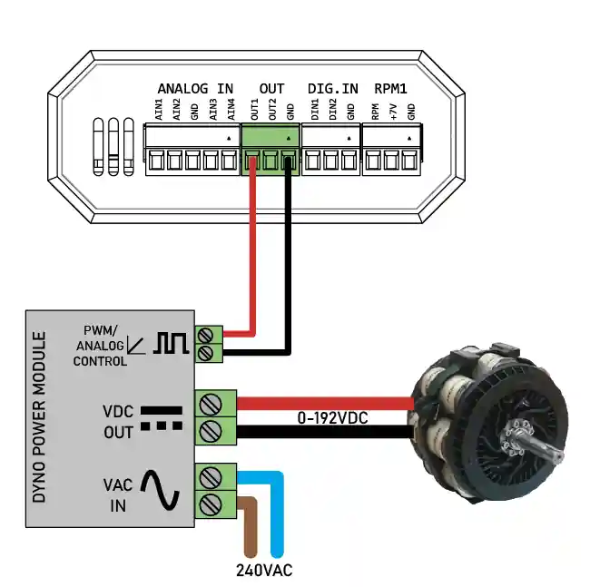 Saídas Analógicas/PWM