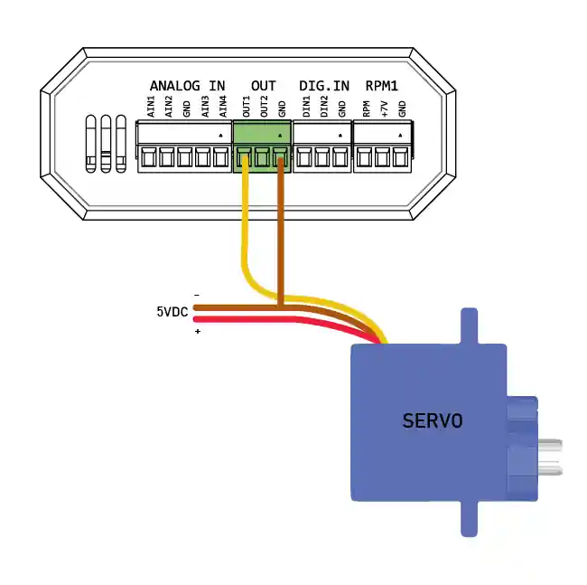 Saída para Servomotor