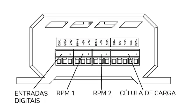 Painel Posterior