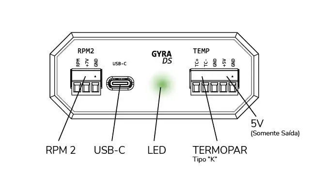 Painel Frontal (DS)