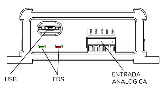 Painel Frontal (V1)