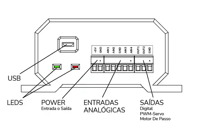 Painel Frontal (V2)